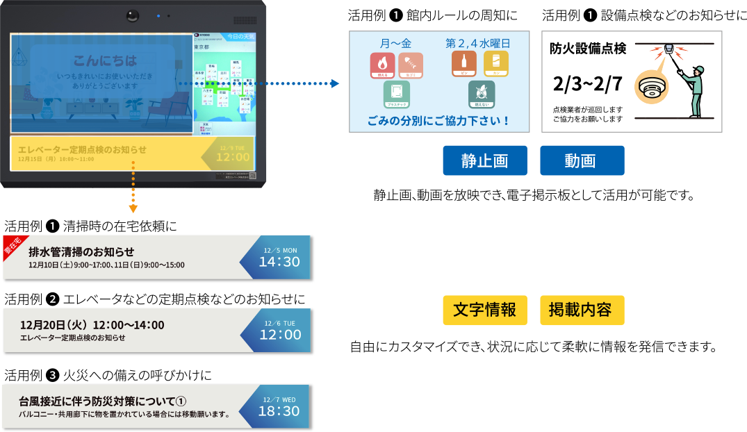 画面構成