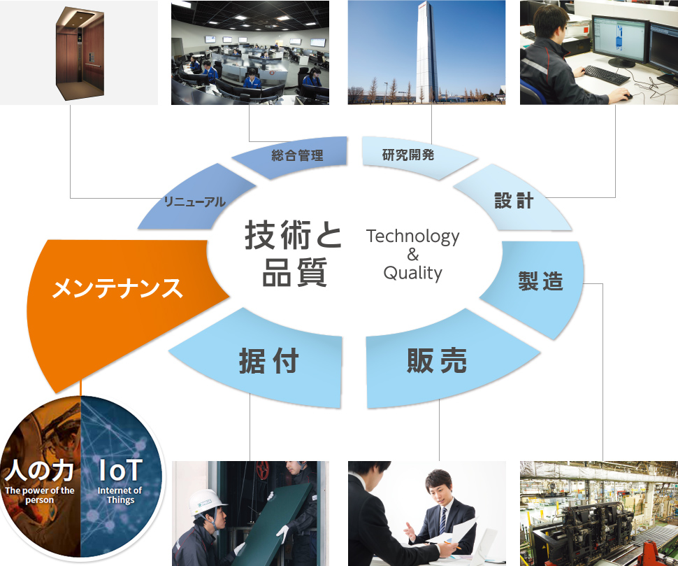 客さまの建物に合わせて設計