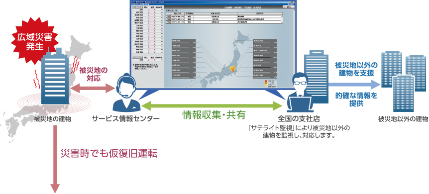 サテライト監視