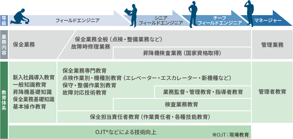 等級制度と教育体系