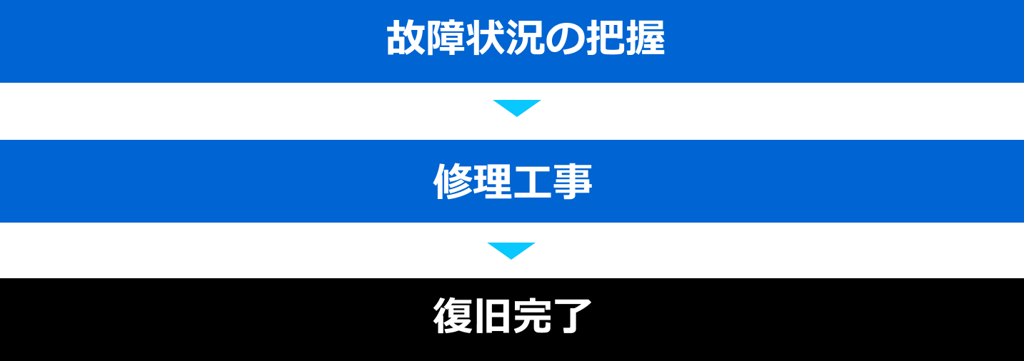 メンテナンス作業に応じてわかりやすい報告書をご提出します