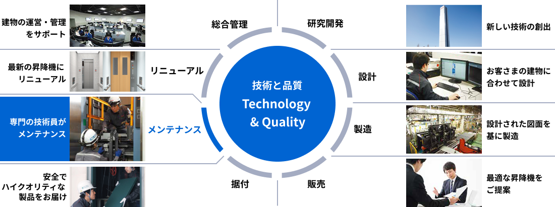 東芝エレベーター技術と品質｜メンテナンス