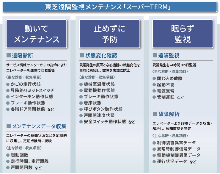 システムフロー