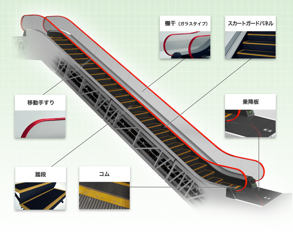 エスカレーター