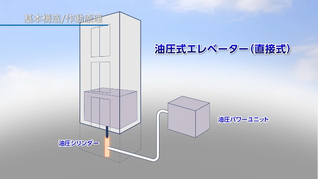 基本構造/作動原理（0:41）