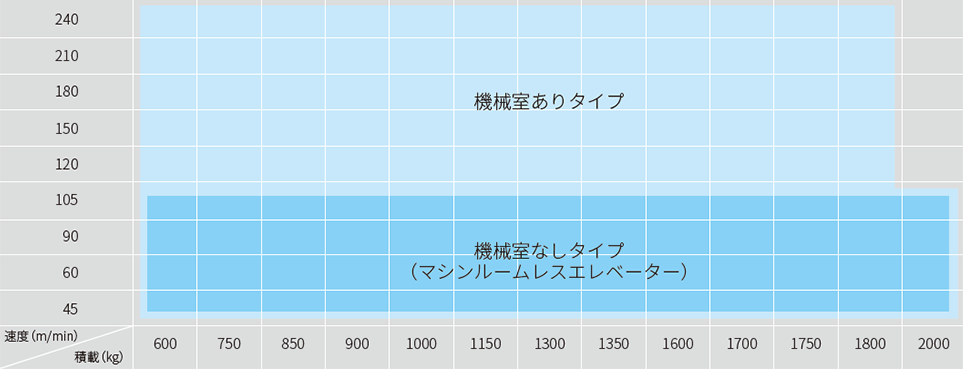 ELCRUISEの範囲