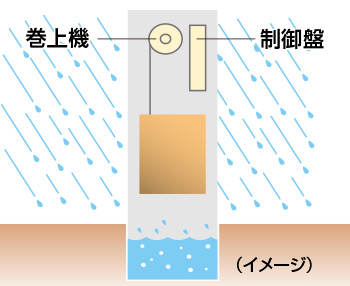 東芝非常用マシンルームレスエレベーター