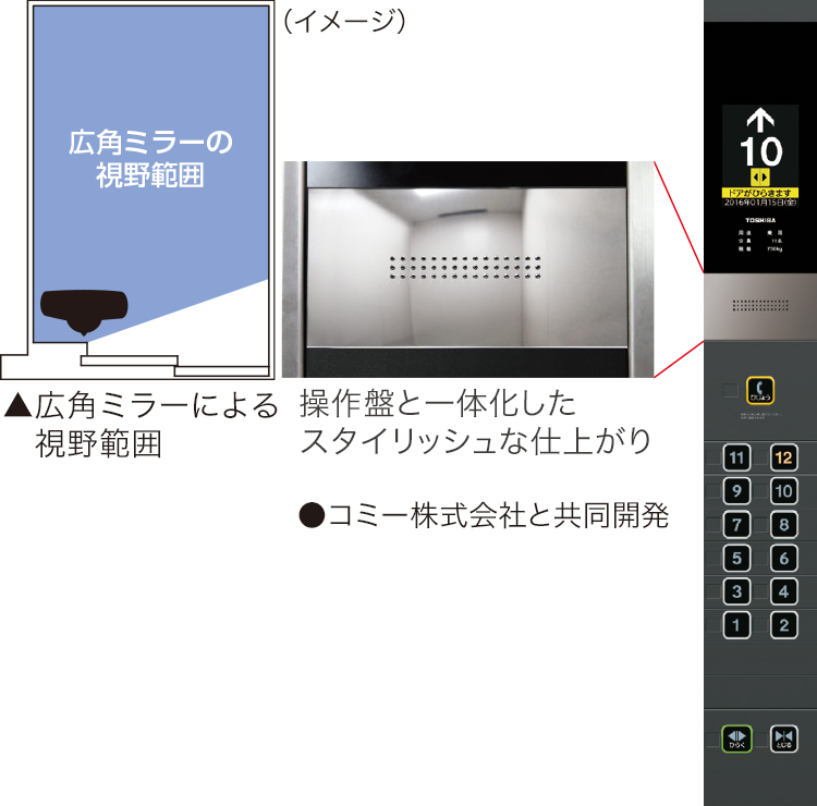 後方確認で安心・気くばり 広角ミラー付操作盤