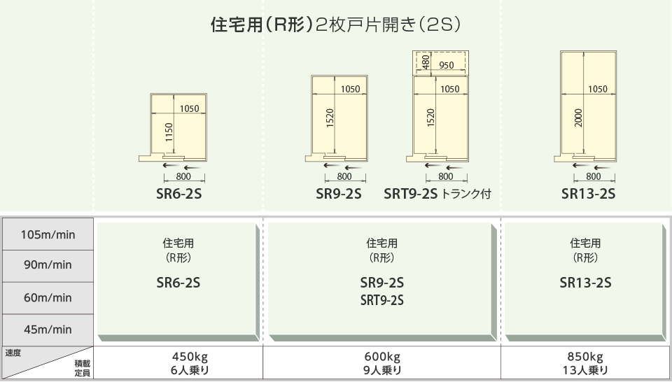 ラインアップ