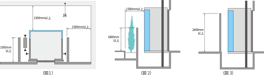 建物内吹き抜けに面した部分や屋外に面した部分にエレベーターを設置する場合