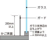 ガードの設置例