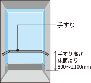手すりの設置例