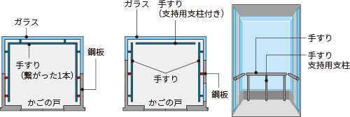 手すりをガラス部分に固定する場合の設置例