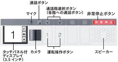 カメラ・タッチパネル付ディスプレイ操作盤