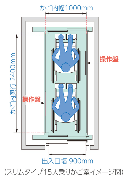 スリムタイプ15人乗りかご室イメージ図