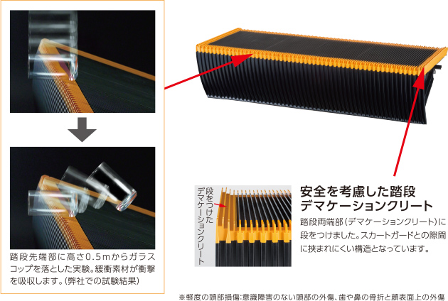 安全を考慮した踏段デマケーションクリート