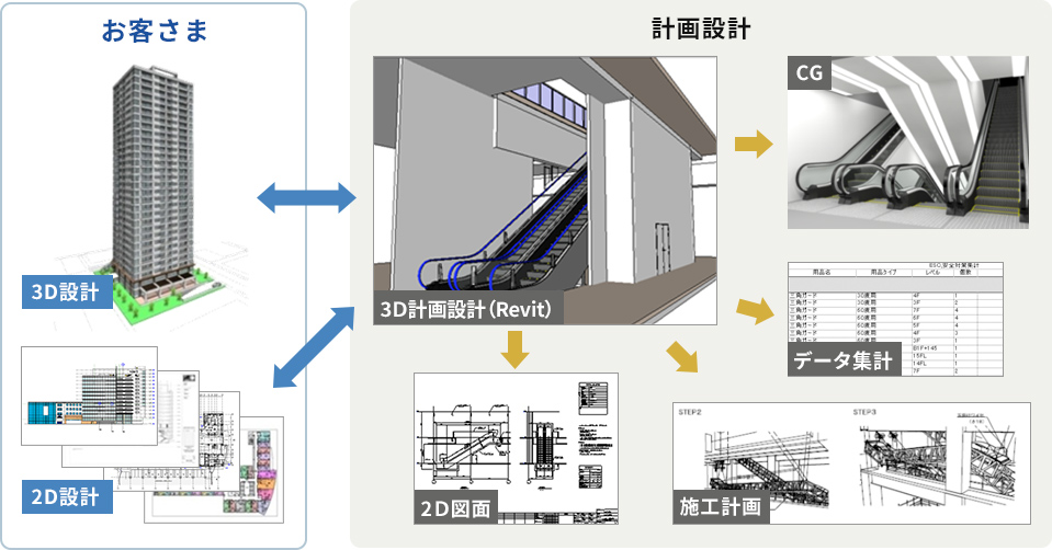 日本建設業団体連合会