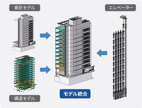 BIM施工事例