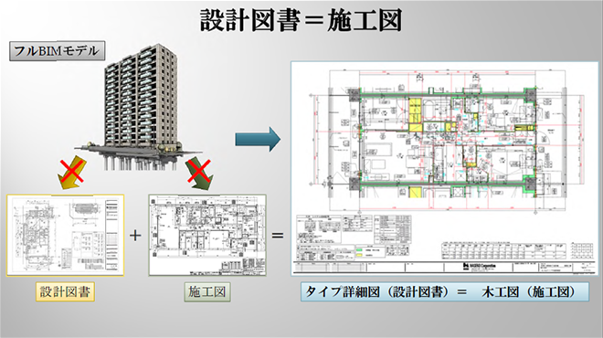 設計図書＝施工図