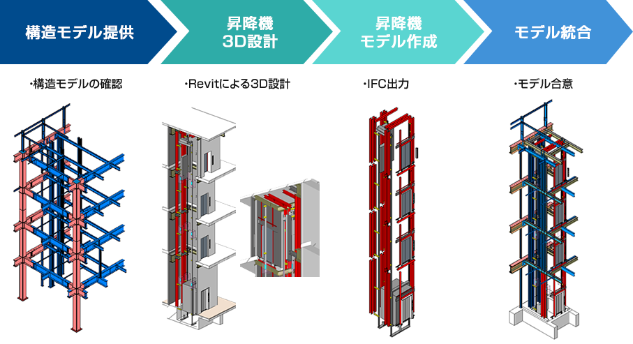 BIMモデル活用による合意形成