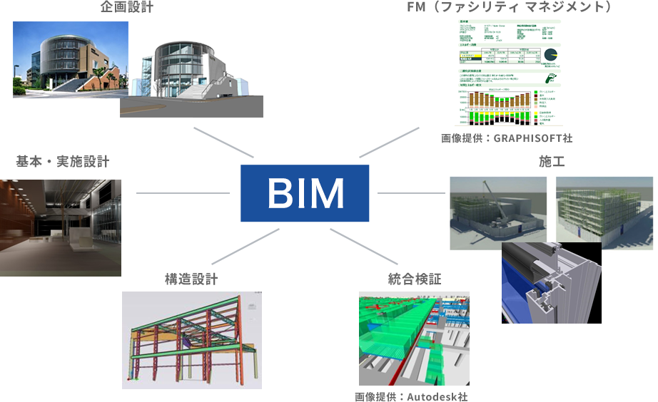 BIM連携フロー