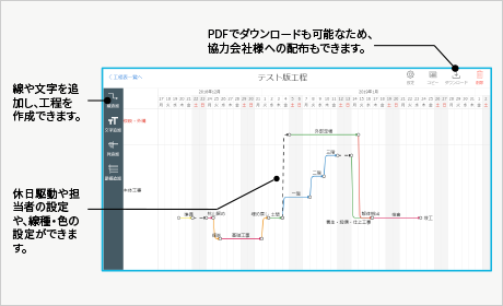 Photoructionの工程管理機能