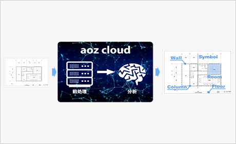 aoz cloud