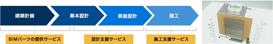 昇降機設備パーツ