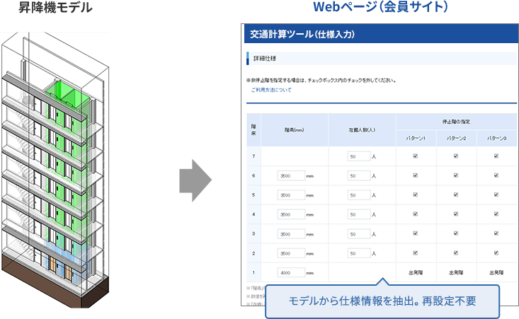 モデルから昇降機の交通計算が実行できる