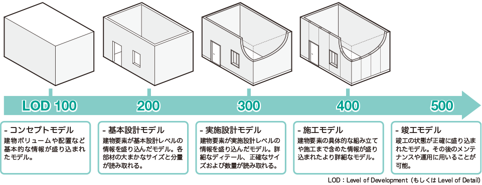 BIMモデル