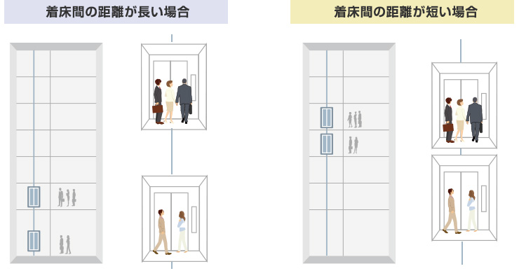 ニュースリリース 東芝エレベータ