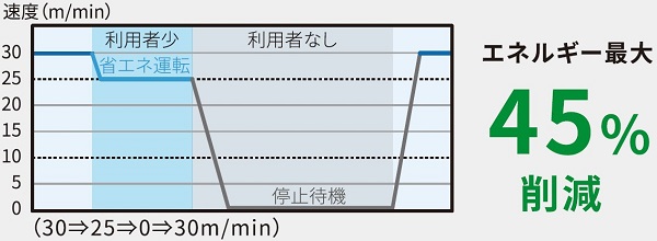 停止待機運転.jpg