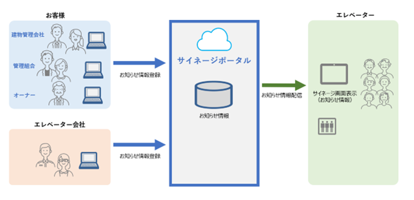 ポータル.png