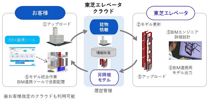 クラウドサービス概念図 - small.jpg