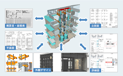 BIM 昇降機設計・施工支援サービス