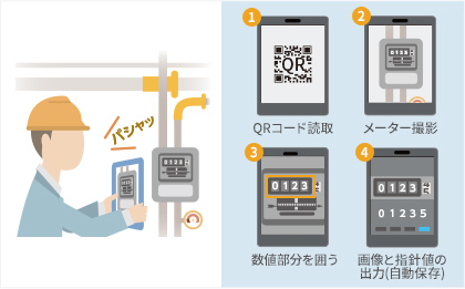 メーター読取支援サービス