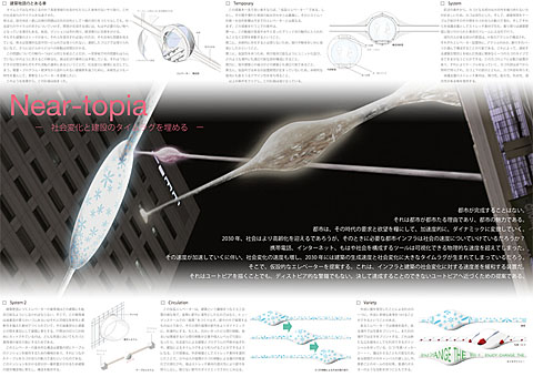 Near-topia ─社会変化と建設のタイムラグを埋める─