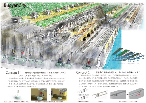 BuoyanCity(ボイヤンシティ)