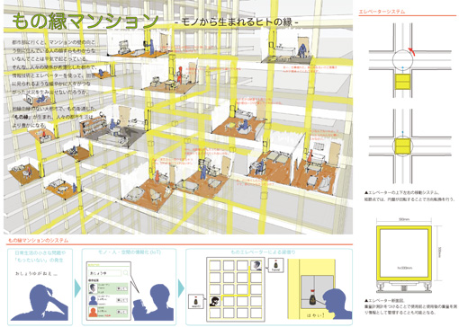 もの縁マンション ～モノから生まれるヒトの縁～