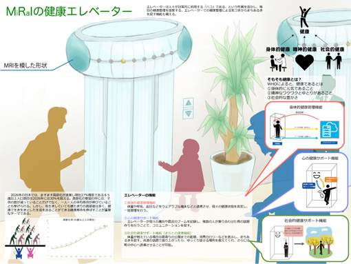 MiRaIの健康エレベーター