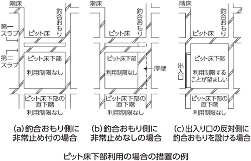 ピット床下部