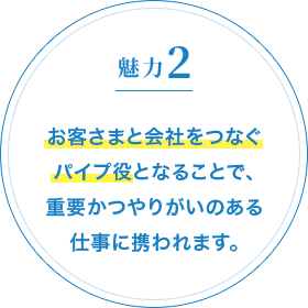 魅力2 お客さまと会社をつなぐパイプ役となることで、重要かつやりがいのある仕事に携われます。