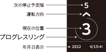 大形液晶インジケータ