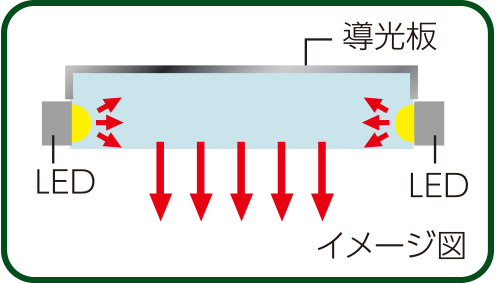 イメージ図