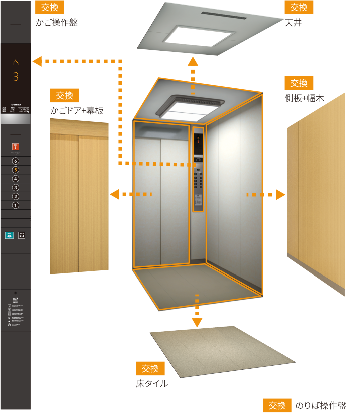 まるで新品のエレベーターのようにかご室内デザイン・カラーを変更できます。