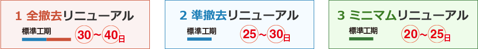 お勧めリニューアル3工事仕様