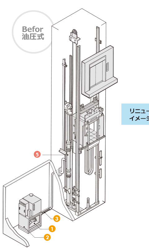 Before油圧式