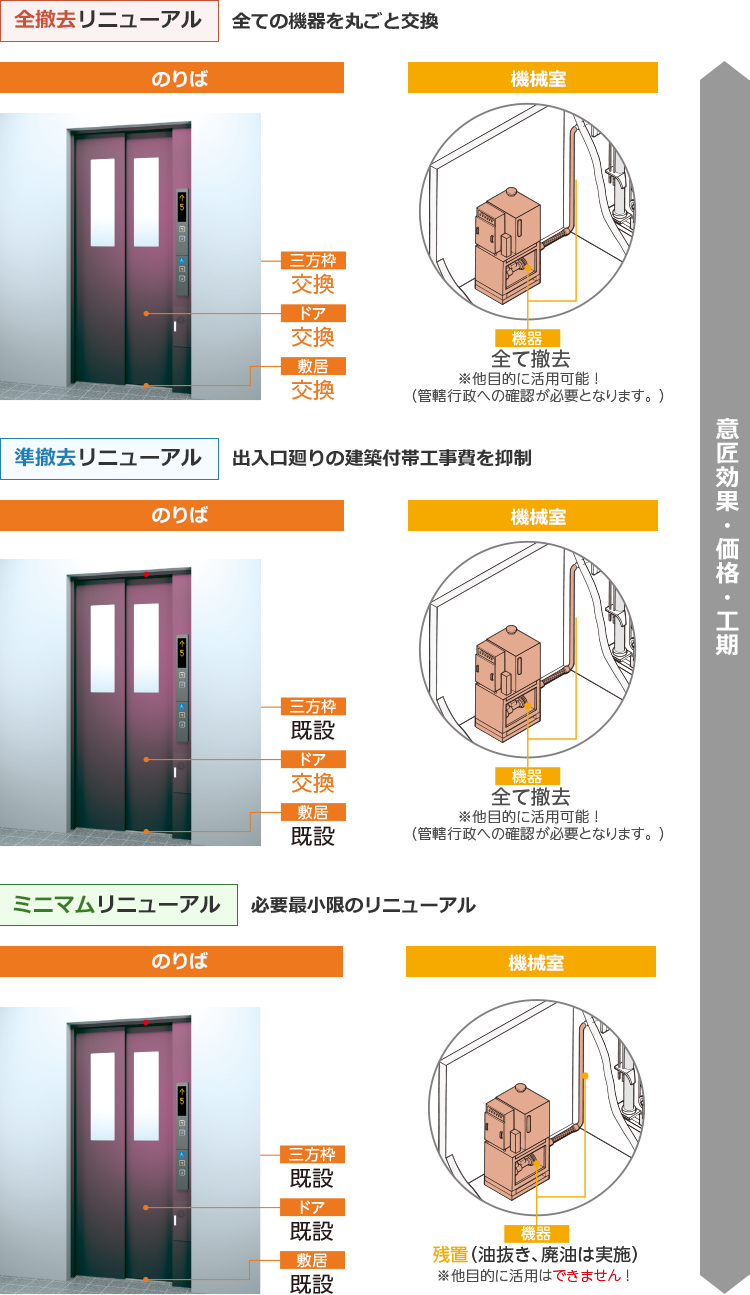 油圧式エレベーターリニューアル リニューアル エレベーター 東芝エレベータ