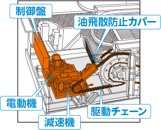 主な交換箇所