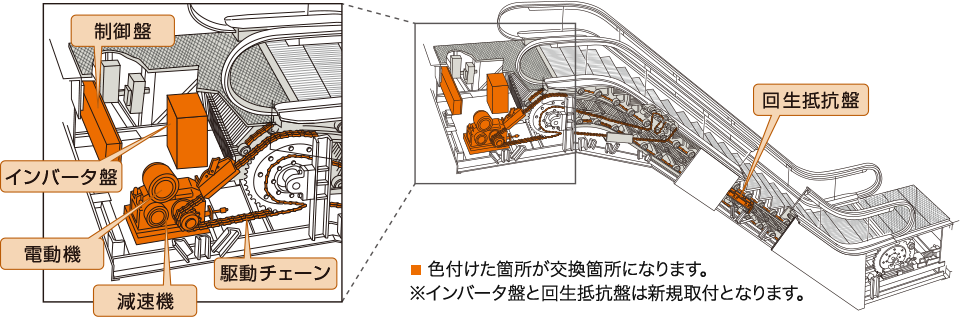 短工期での工事を実現